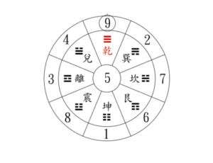 屬木的數字|數字有分五行！用對數字五行就有助運程